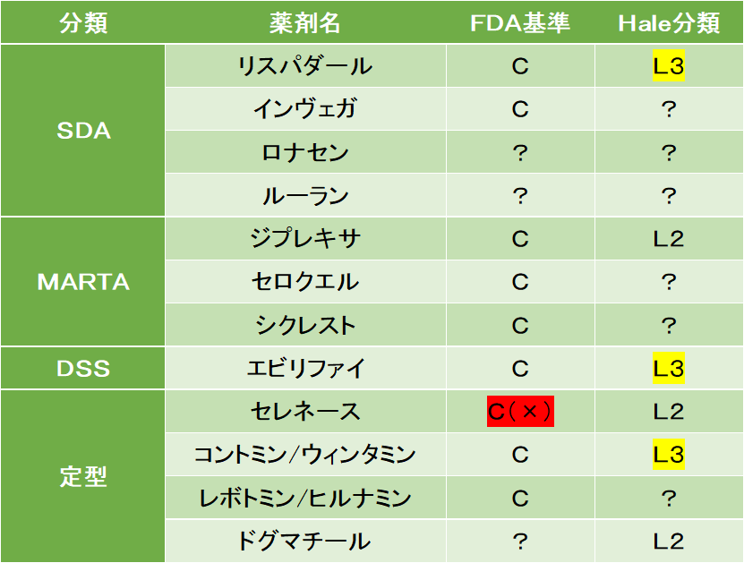 抗精神病薬 (こうせいしんびょうやく) JapaneseEnglish Dictionary JapaneseClass.jp