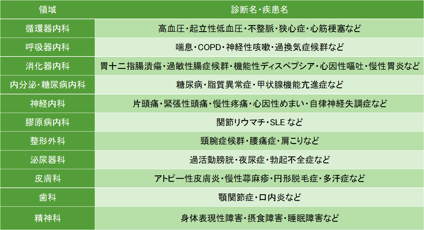 【精神科医が解説】心身症の症状・診断・原因・治療|元住吉こころみクリニック 【精神科医が解説】心身症の症状・診断・原因・治療|元住吉こころみクリニック