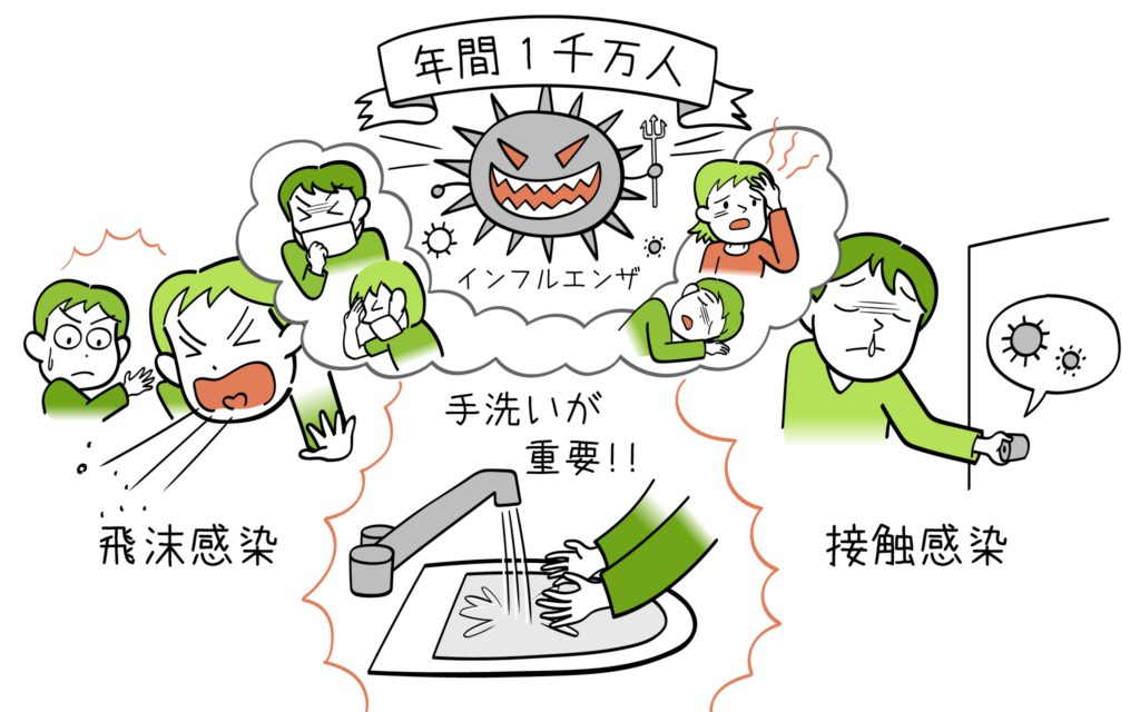 インフルエンザの症状診断治療について、こころみクリニックの内科専門医が解説。