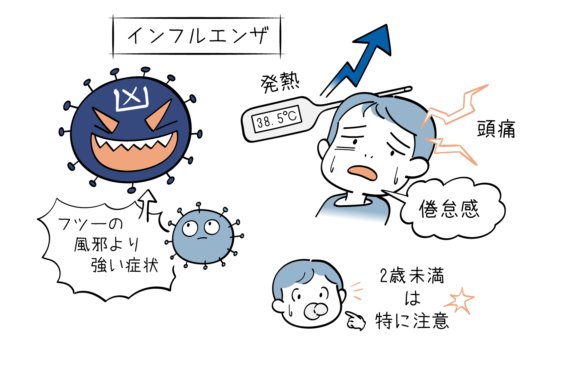 小児のインフルエンザについて、こころみクリニックの小児科専門医が解説します。
