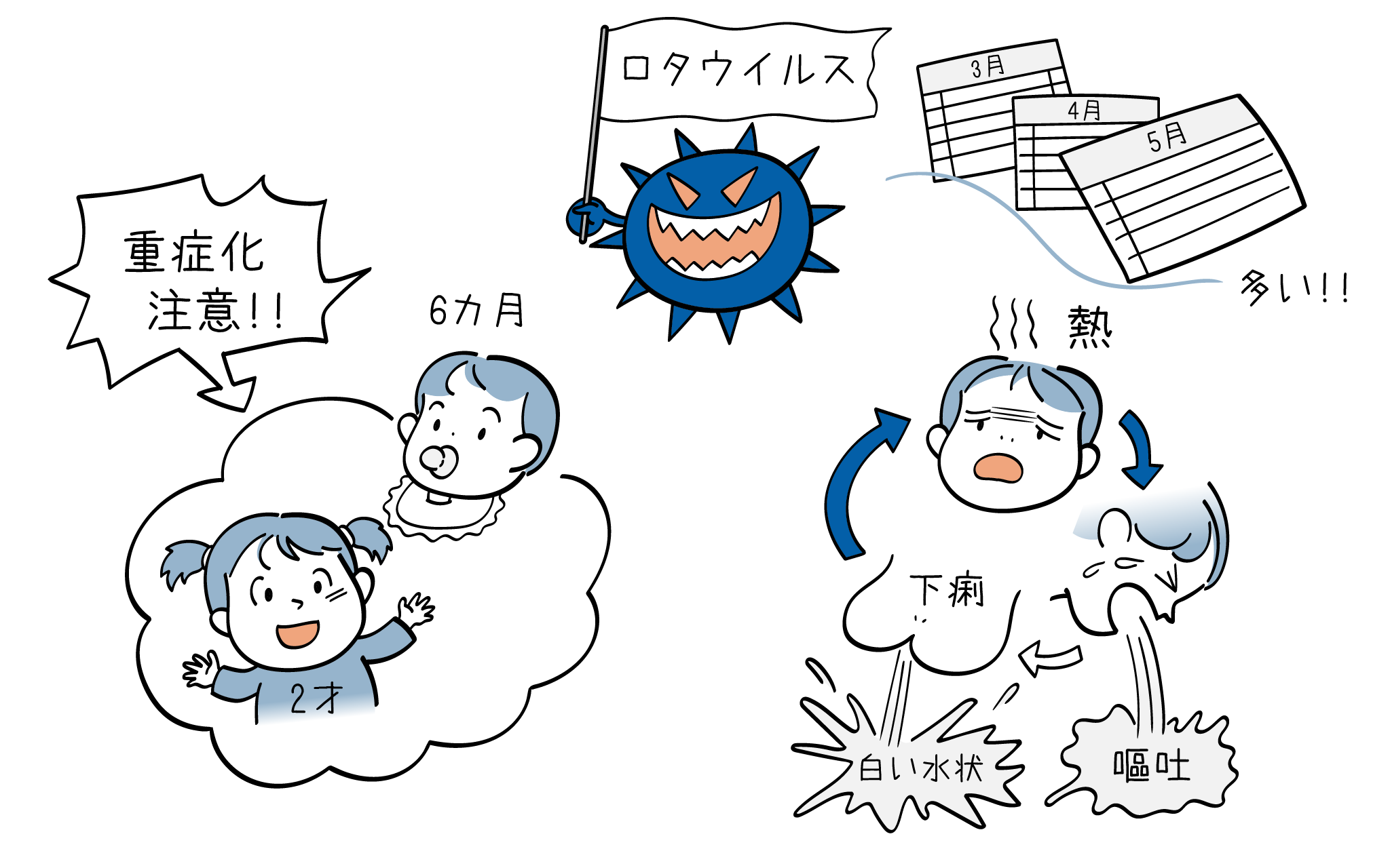 ロタウイルス感染症について、こころみクリニックの小児科専門医が解説します。