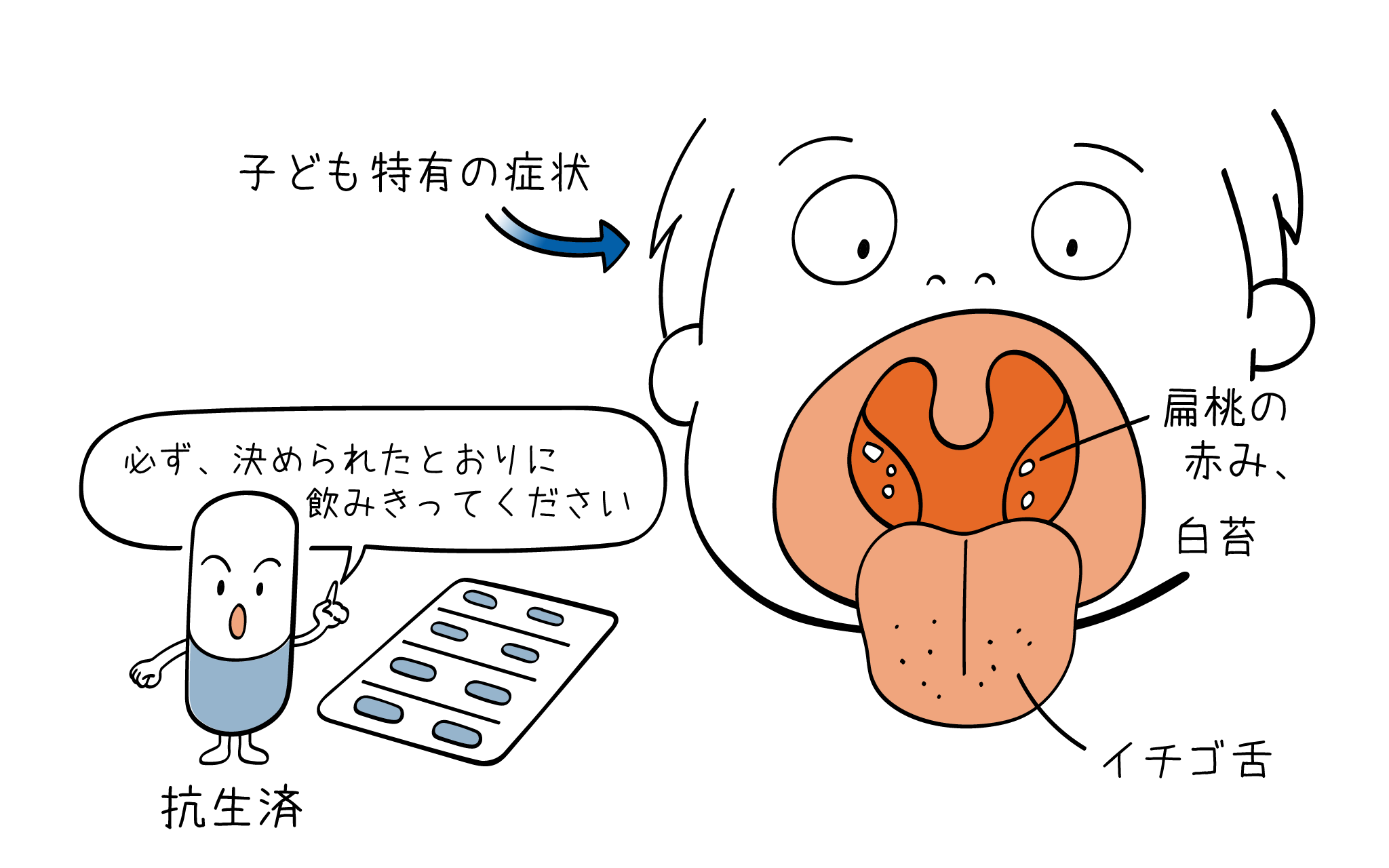 溶連菌感染症について、医師が詳しく解説。
