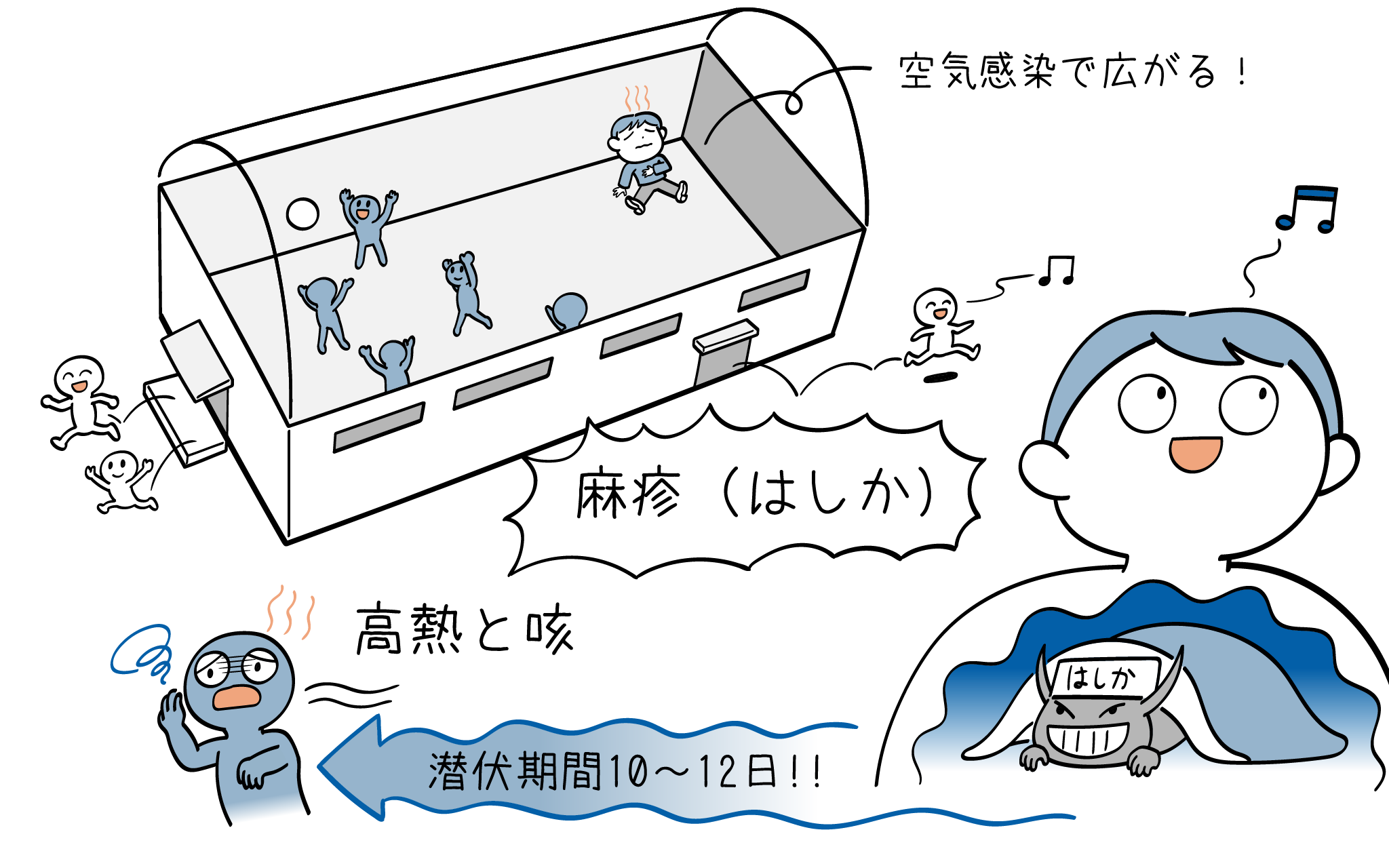 麻疹（はしか）の症状・治療について、小児科専門医が解説。