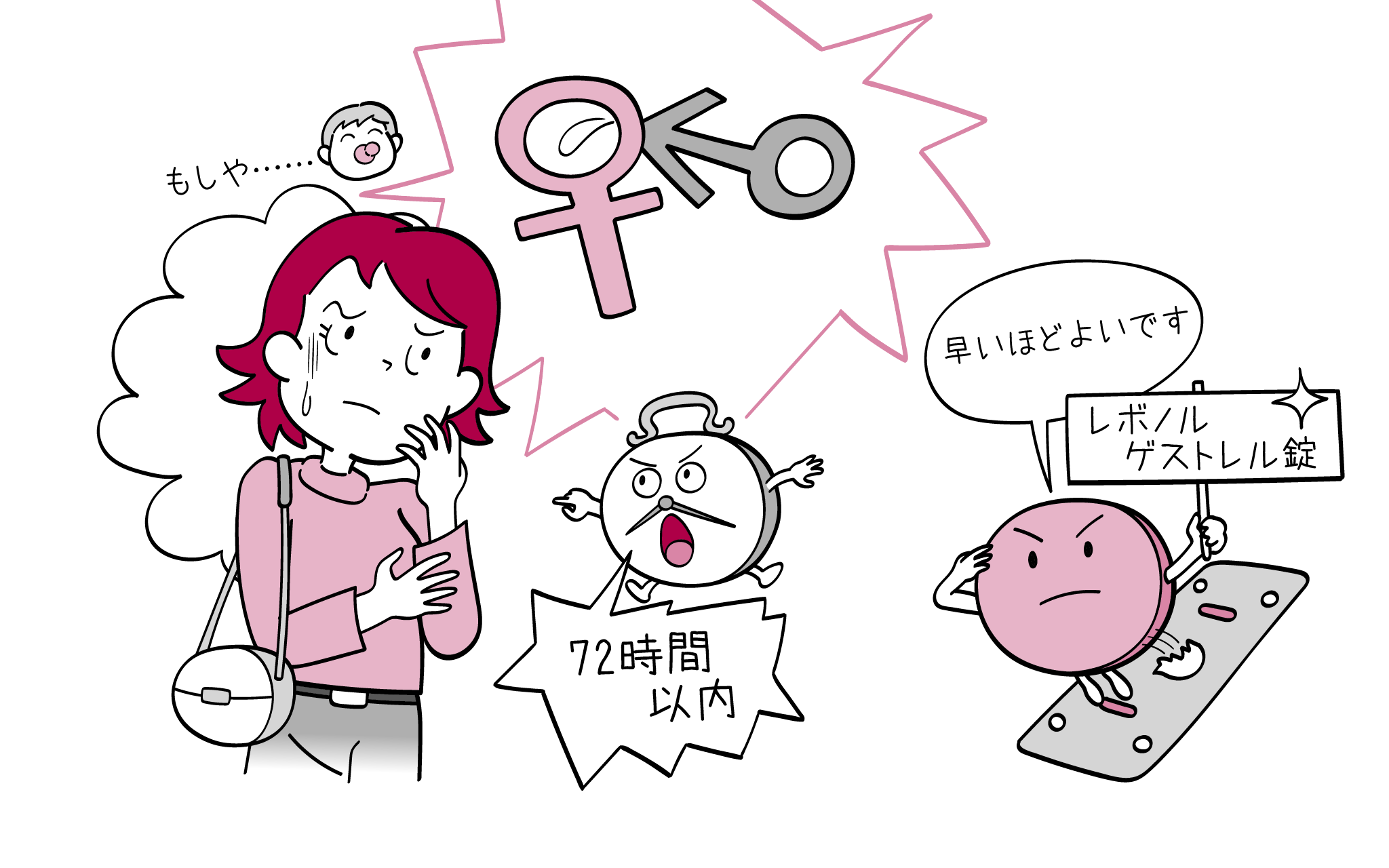 緊急避妊について元住吉院の婦人科専門医が解説。