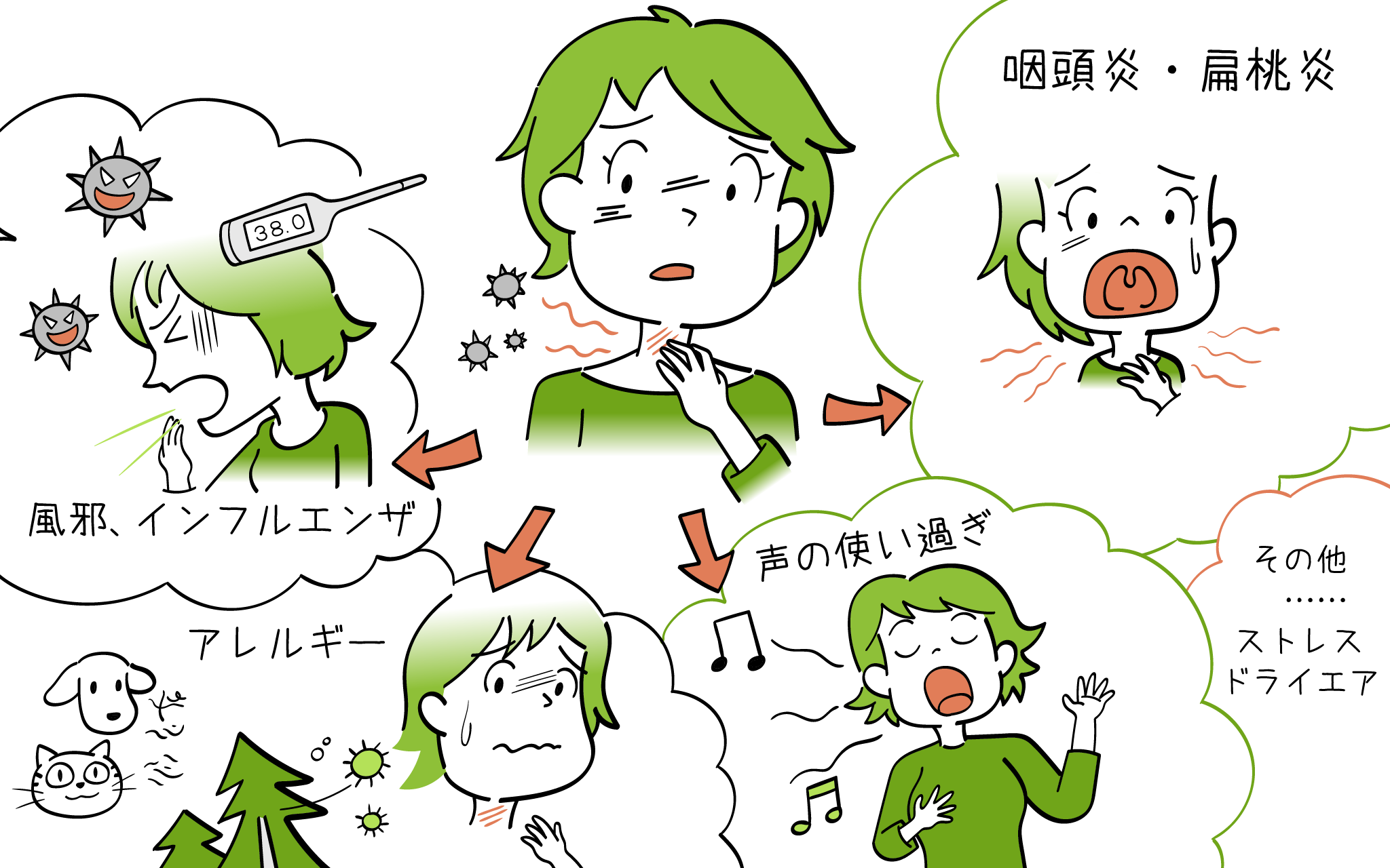 喉が痛い原因と対策治療を、こころみクリニック耳鼻科専門医が詳しく解説します。