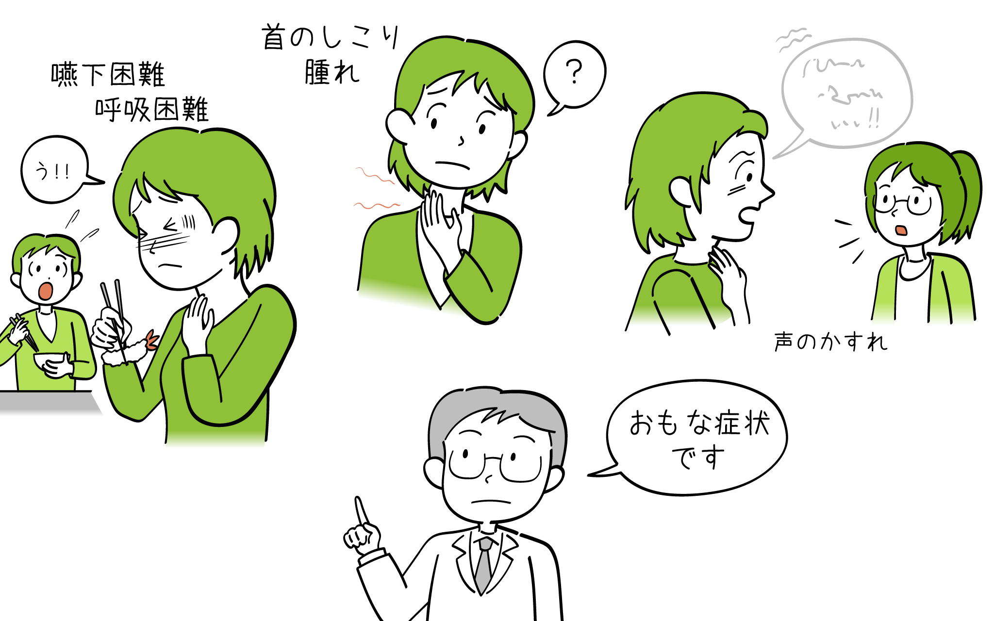 甲状腺腫瘍の症状について、こころみクリニックの耳鼻科専門医が解説。