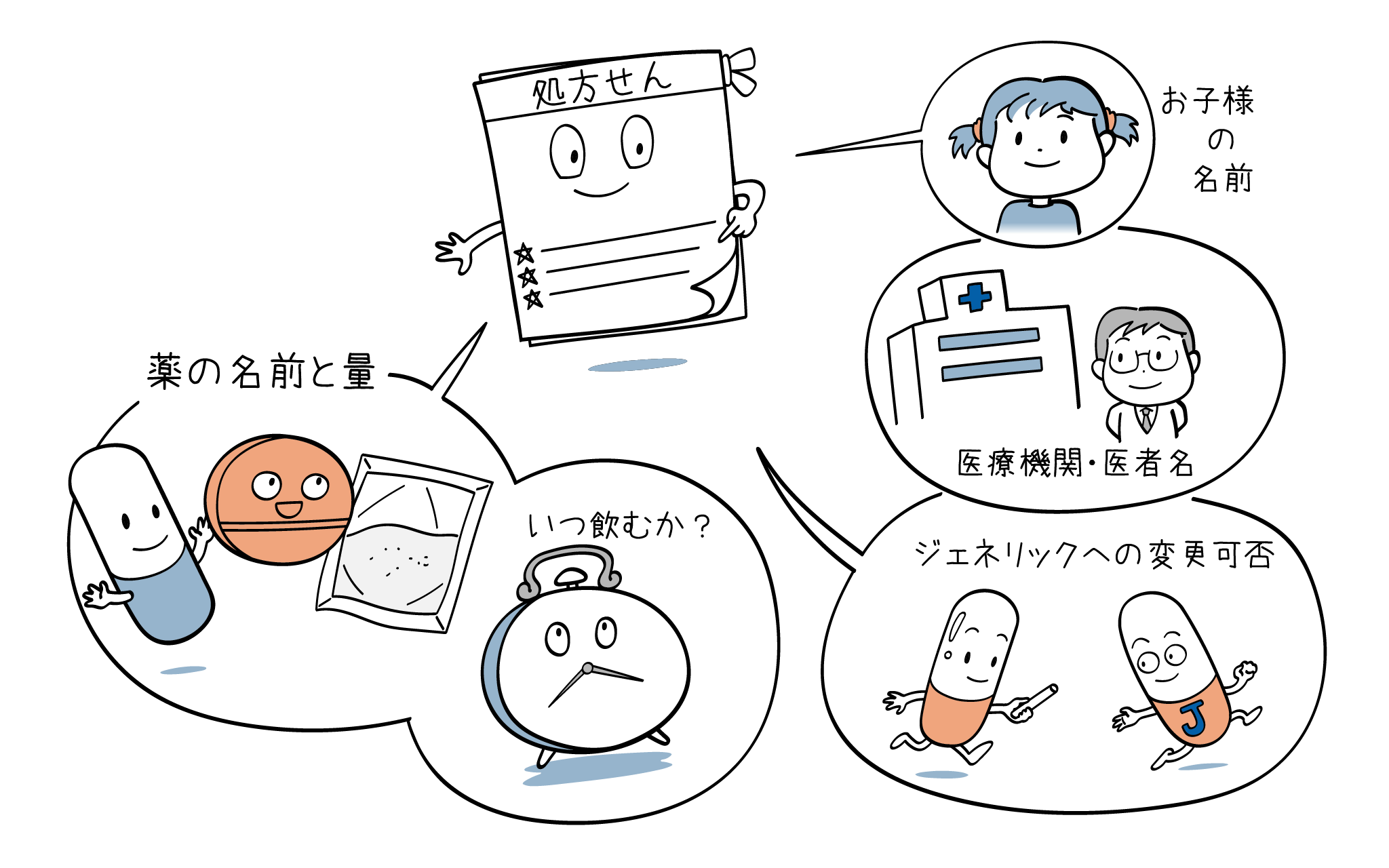 処方箋の基礎知識について、こころみクリニックの医師が解説。