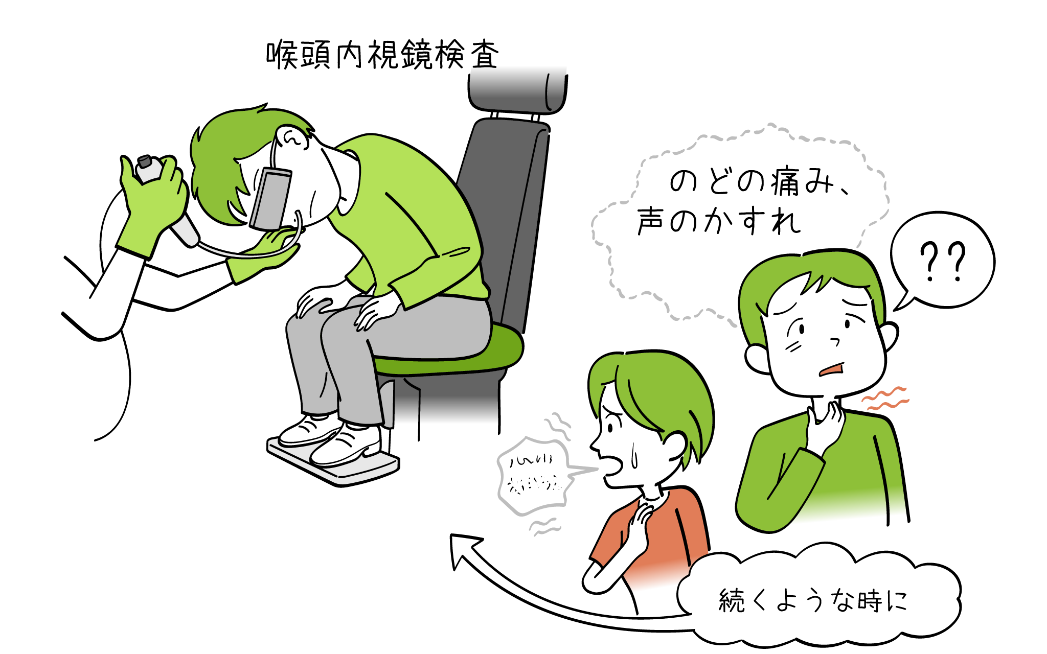 咽頭内視鏡検査について、耳鼻科専門医が詳しく解説します。