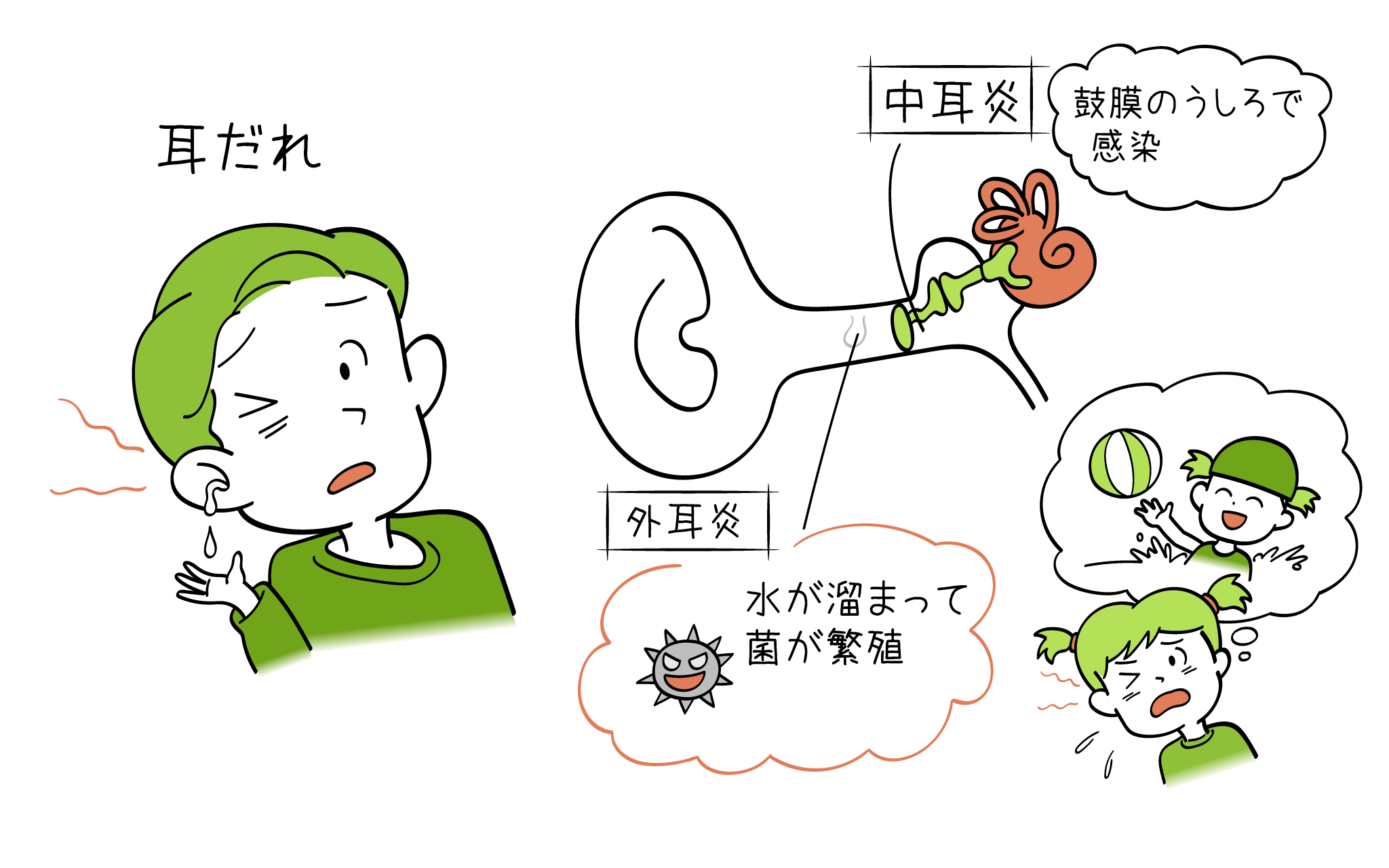 耳垂れについて、元住吉の耳鼻科専門医が解説します。