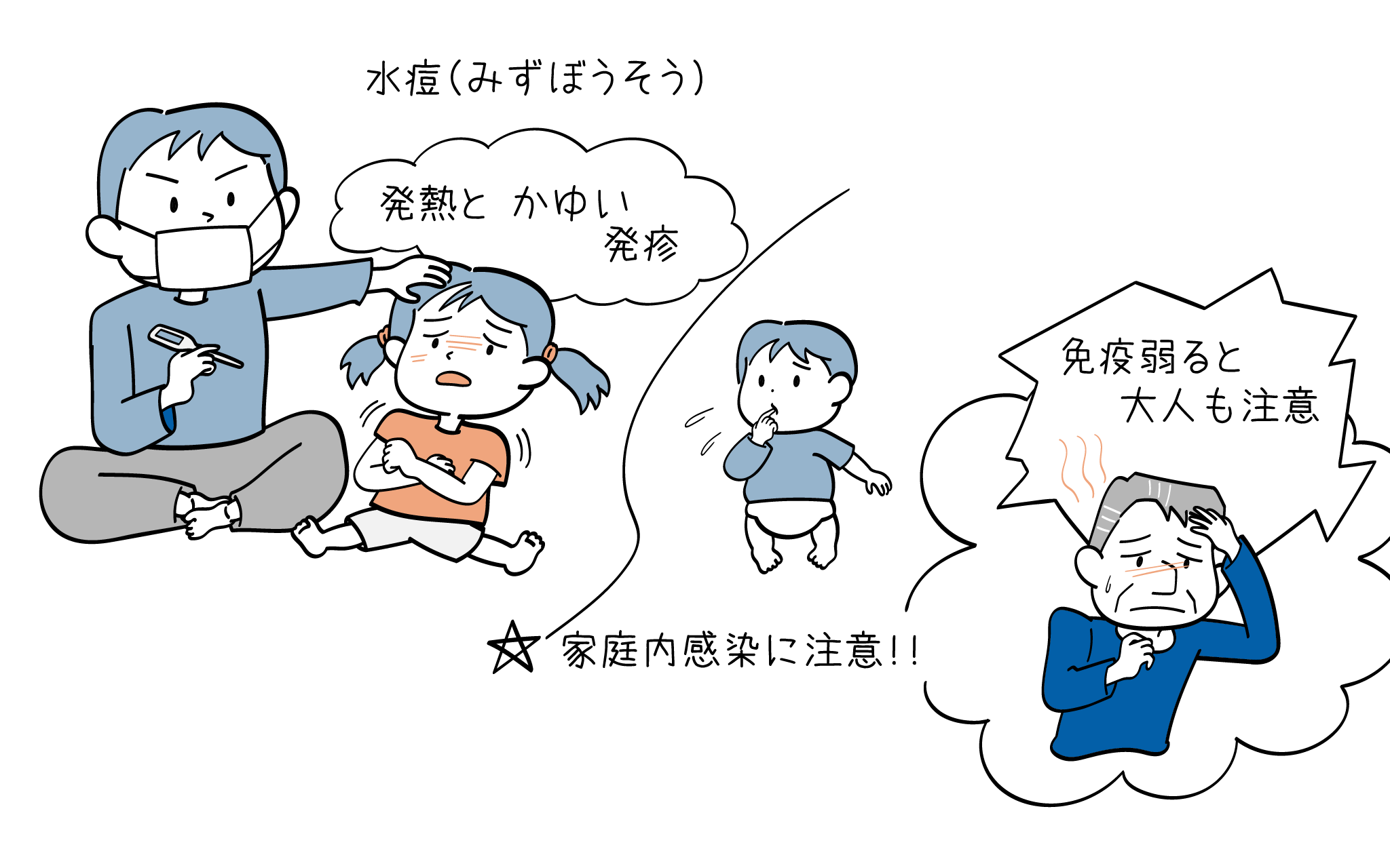 こどもの水痘、いわゆる水ぼうそうについて、小児科専門医が解説します。