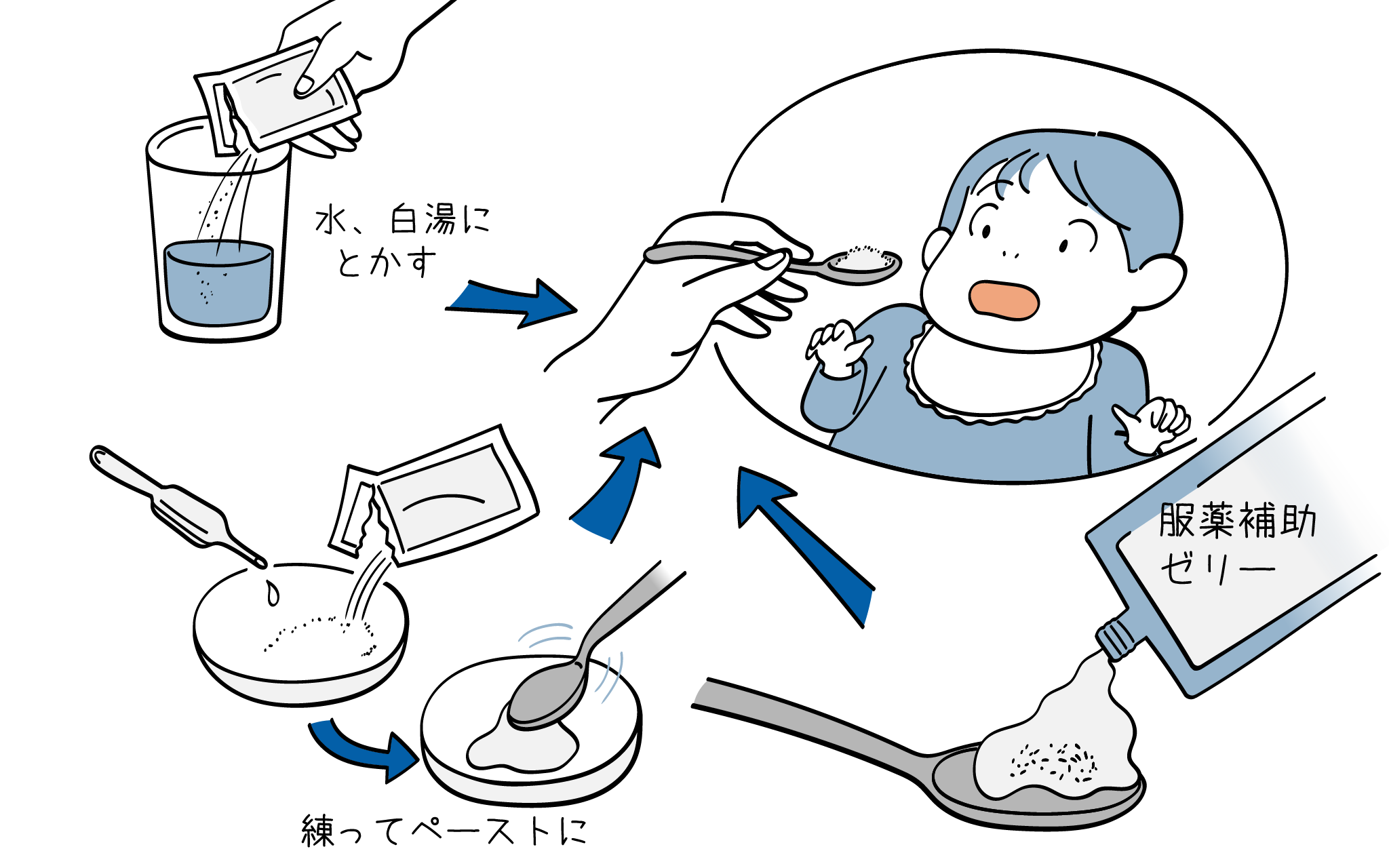 子供の薬の飲ませ方について、こころみクリニックの小児科専門医が解説します。