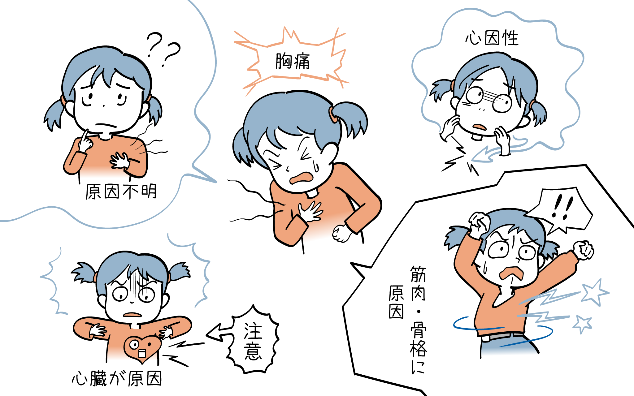 子供の胸痛について、小児科専門医が詳しく解説します。