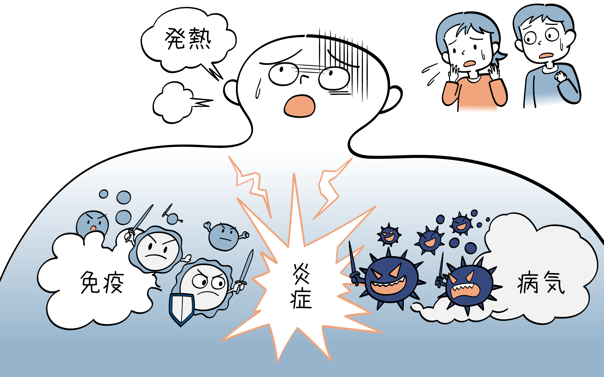 子供の発熱時の疑問について、こころみクリニックの小児科専門医が解説します。