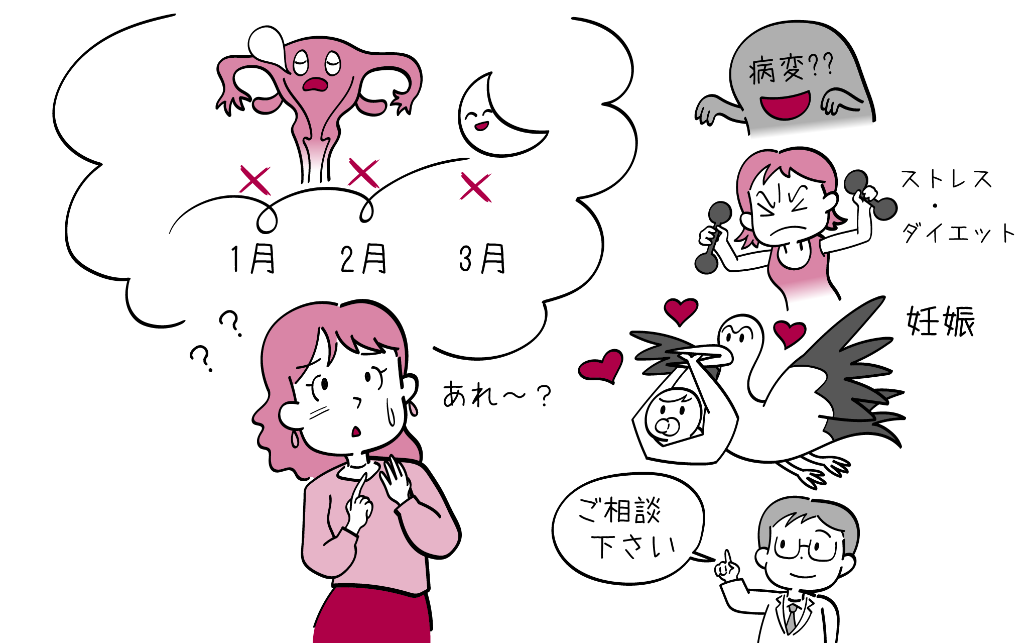 続発性無月経、月経不順について、婦人科専門医が解説。