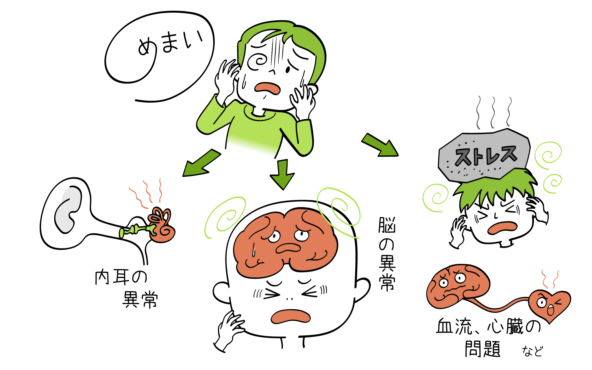 めまいの症状、診断、治療について、元住吉院の耳鼻科専門医が解説します。