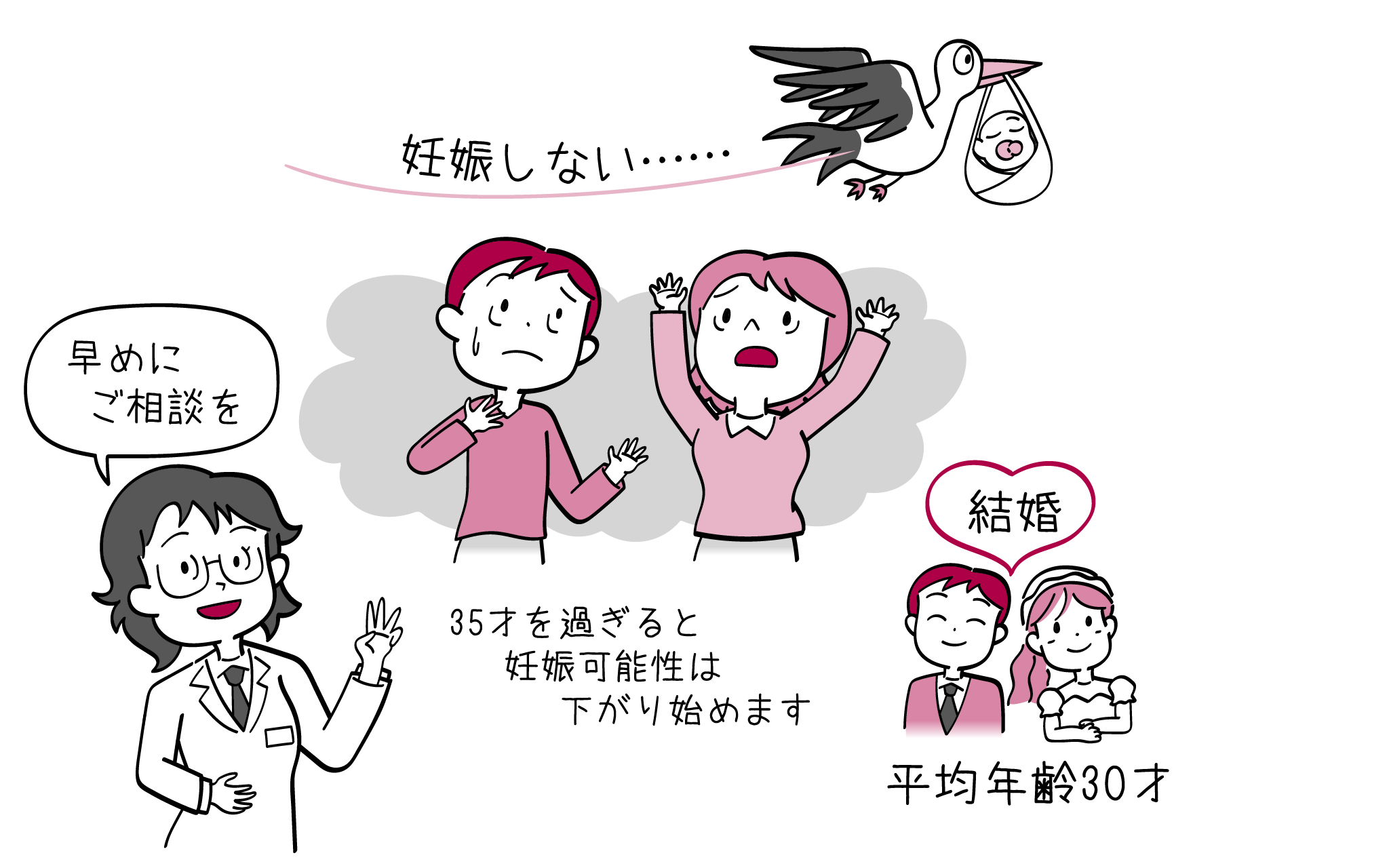 不妊症の検査について、婦人科専門医が解説します。