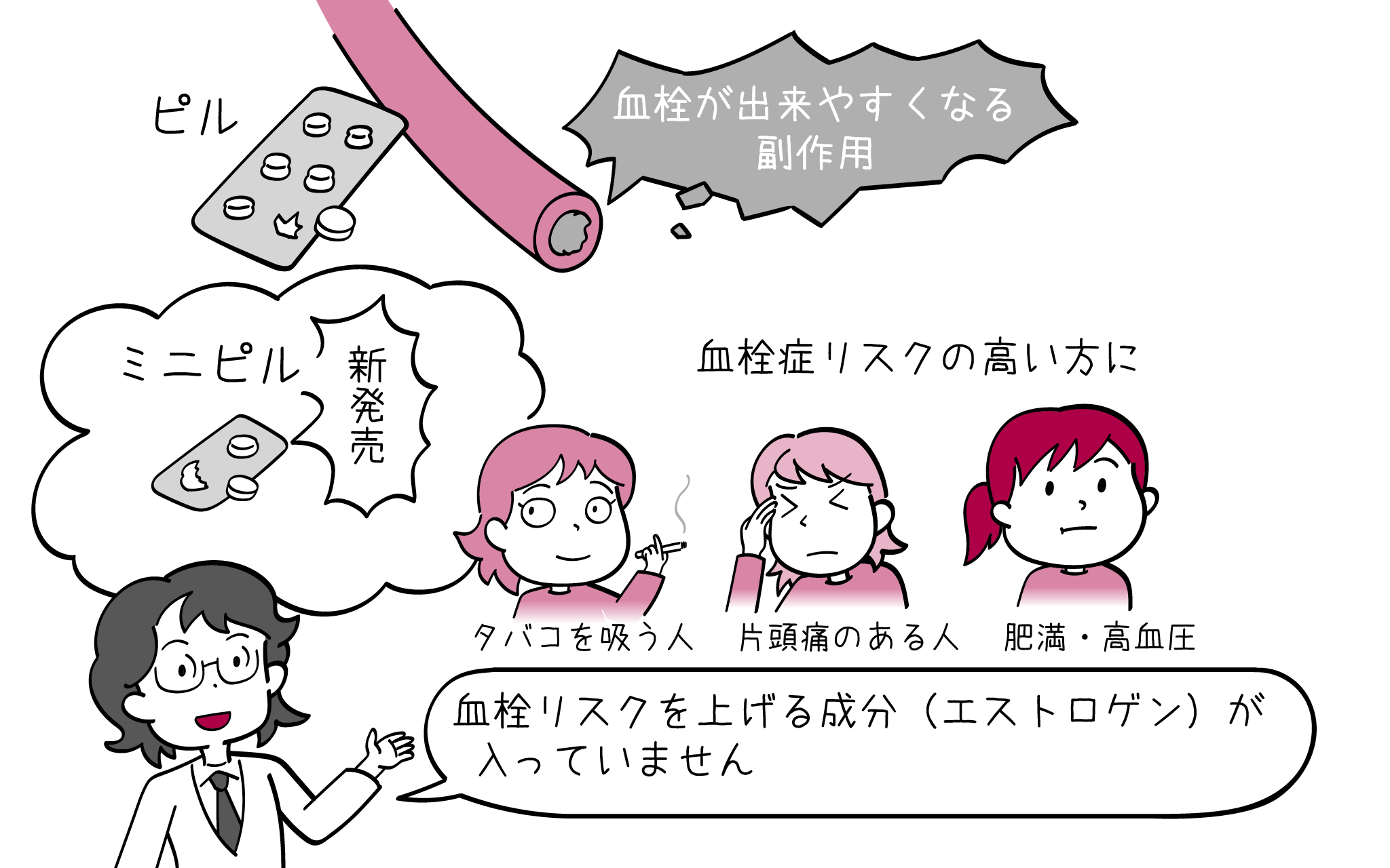 ミニピルについて、婦人科専門医が解説します。