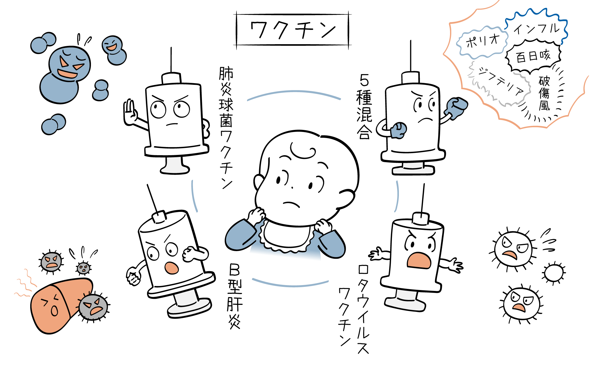生後2か月の赤ちゃんに必要な予防接種について、小児科専門医が解説します。