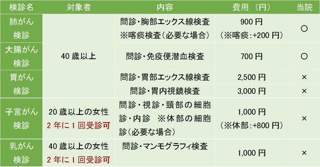 川崎市がん検診のメニューを一覧にまとめました。
