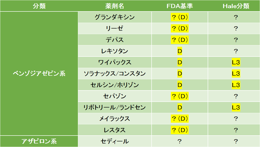 【精神科医が解説】抗不安薬（精神安定剤）の効果と副作用 こころみ医学