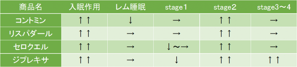 睡眠薬