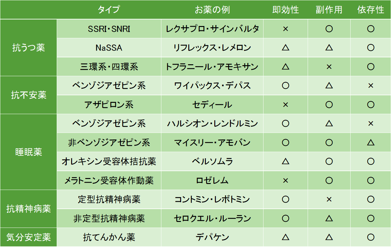 【医師が解説】自律神経失調症の症状・診断・治療 こころみ医学