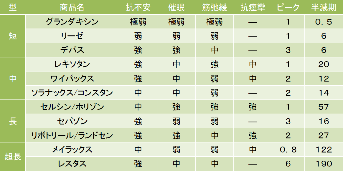 ステロイドで太りますか? - 病気の治療で ...