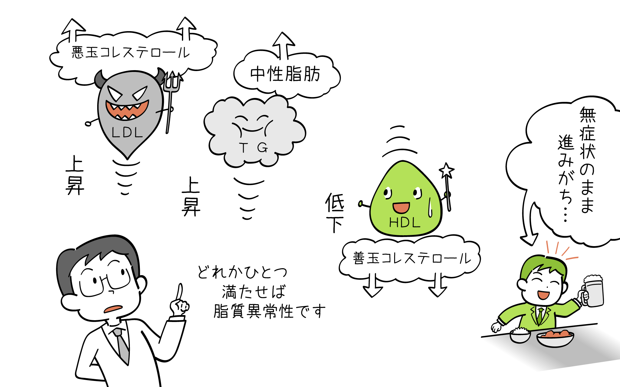 脂質異常症について、元住吉院内科医が解説