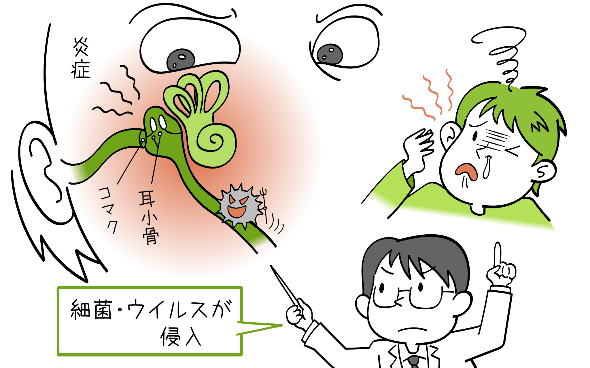 中耳炎の症状・診断・治療について、元住吉院の耳鼻科専門医が解説。