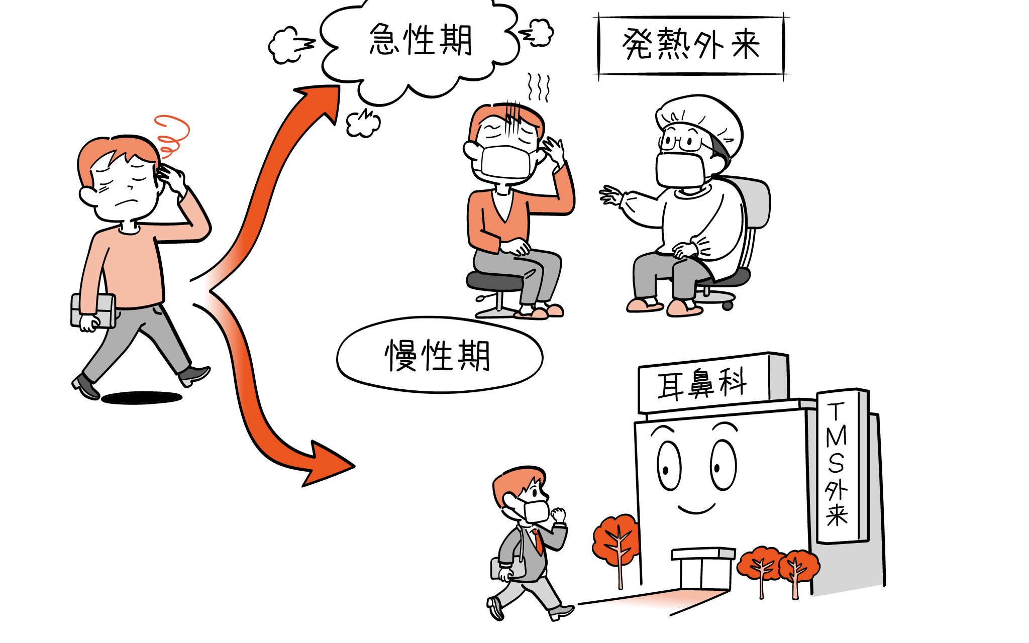 発熱外来でのコロナ陽性の方に対する対応をお伝えします。