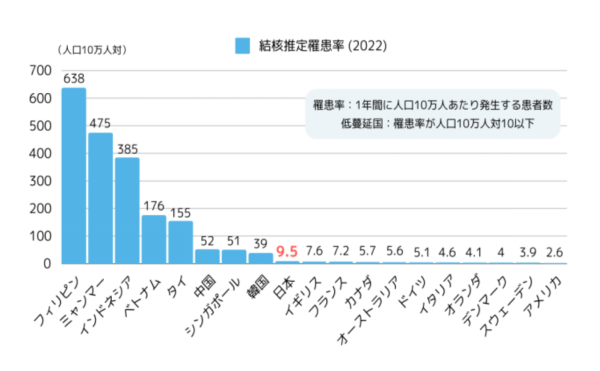 グラフ